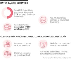 Datos cambio climático Datos para la mitigación del cambio climático