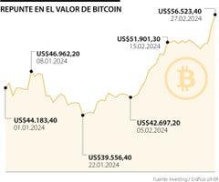 Bitcoin continua tendencia al alza