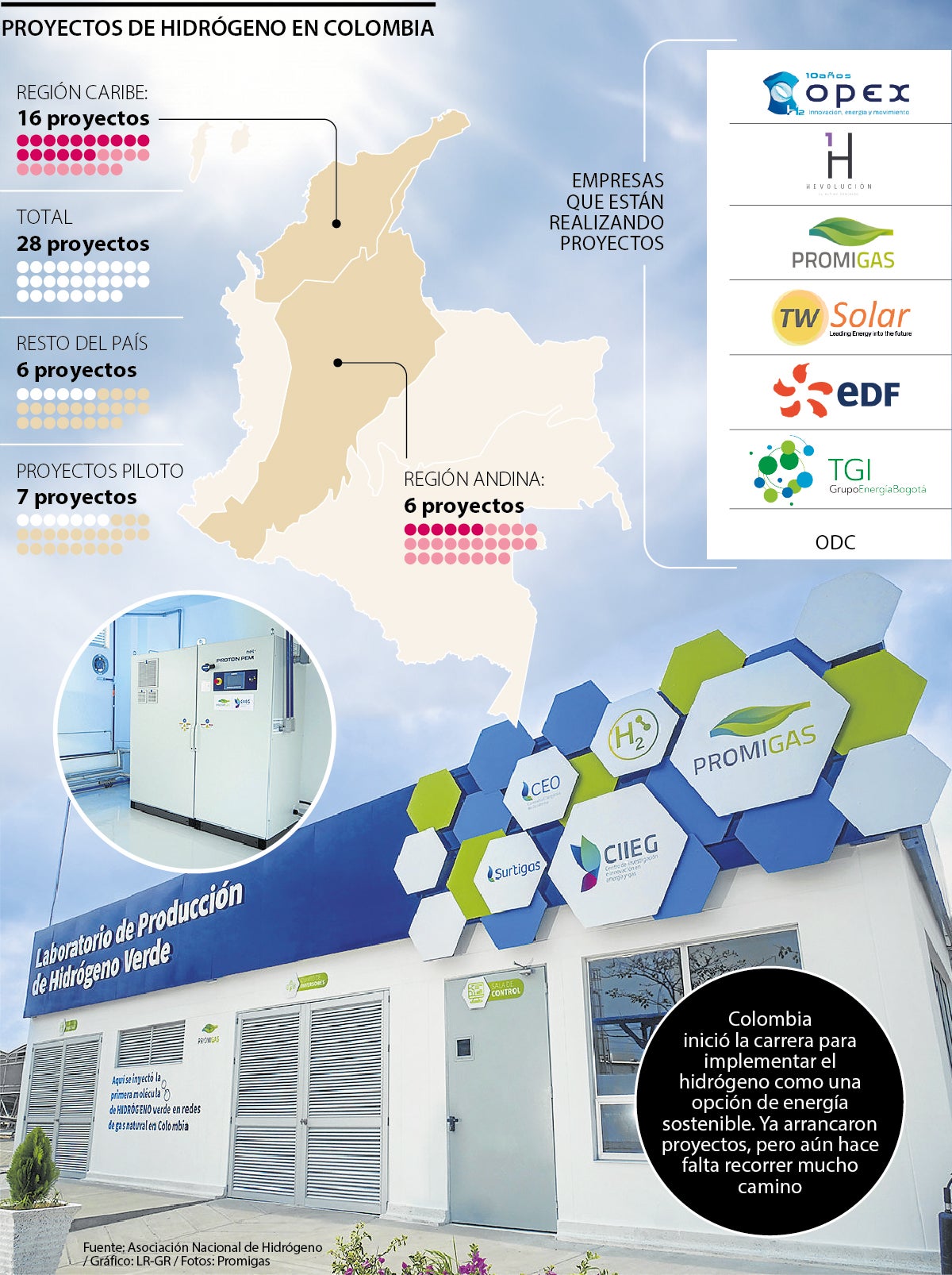 Qué proyectos de hidrógeno hay en Colombia