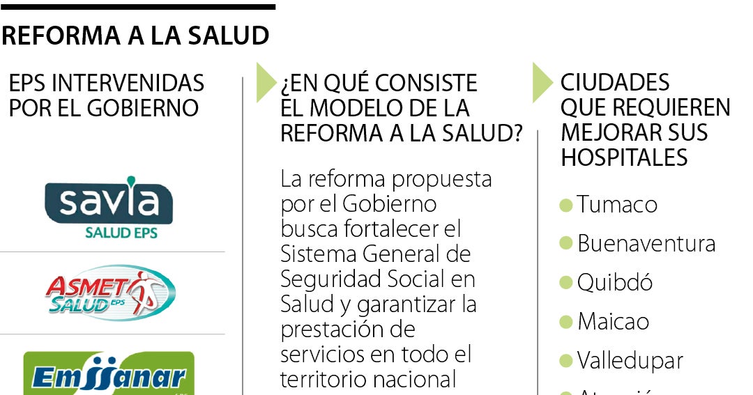 Conozca cuáles son las EPS intervenidas que operarán con la nueva ...