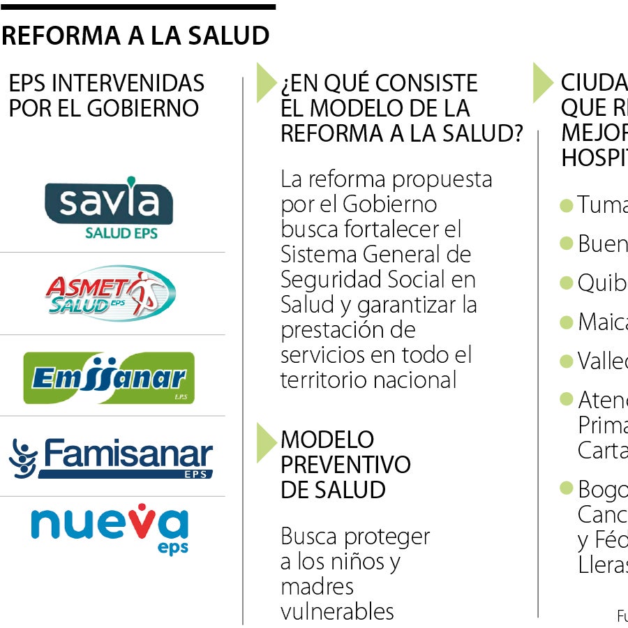 Conozca cuáles son las EPS intervenidas que operarán con la nueva ...