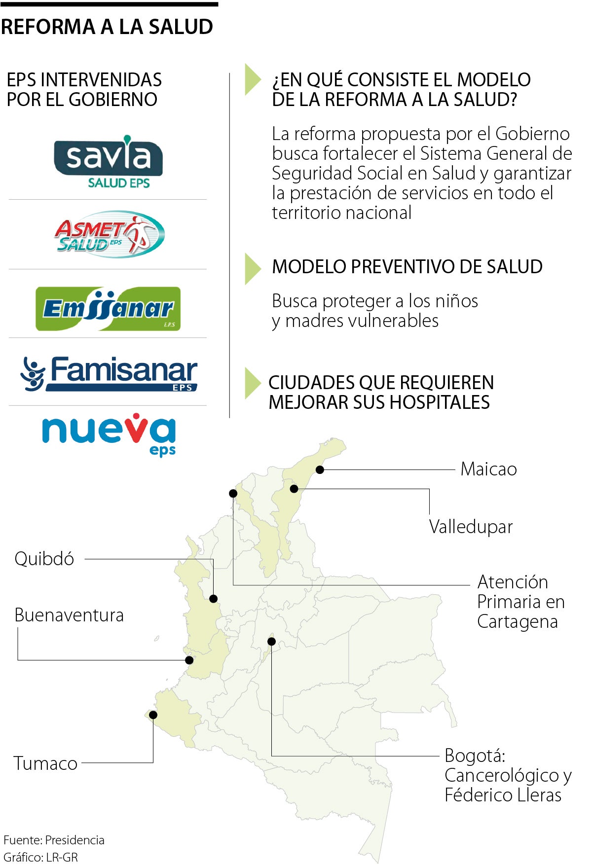 Conoce las EPS que implementarán la reforma
