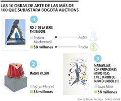 Las obras más caras de la subasta de Bogotá Auctions