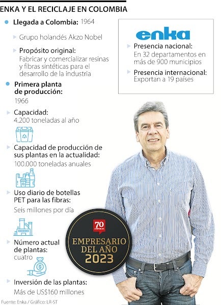 Álvaro Hincapié, nominado a Empresario del Año 2023