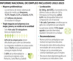 Informe Nacional del Empleo Inclusivo Informe Nacional del Empleo Inclusivo