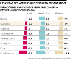 Las cifras económicas que destacan en Santander