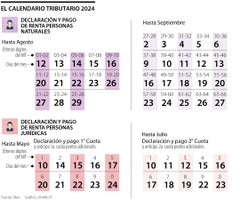 Calendario tributario 2024