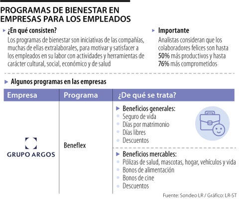 Empresas colombianas que cuentan con programas de bienestar para sus empleados