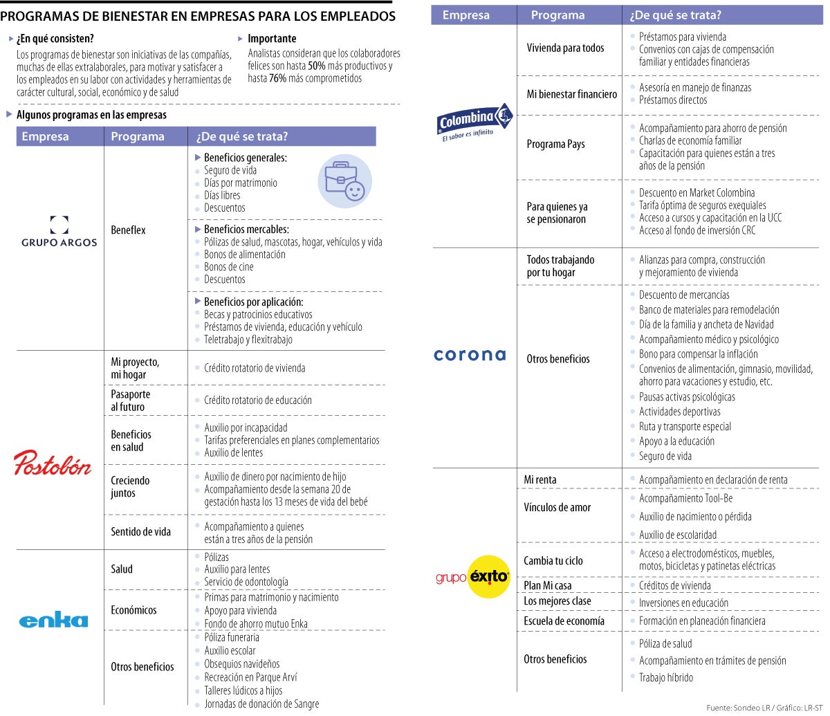Programas de bienestar en empresas para los empleados