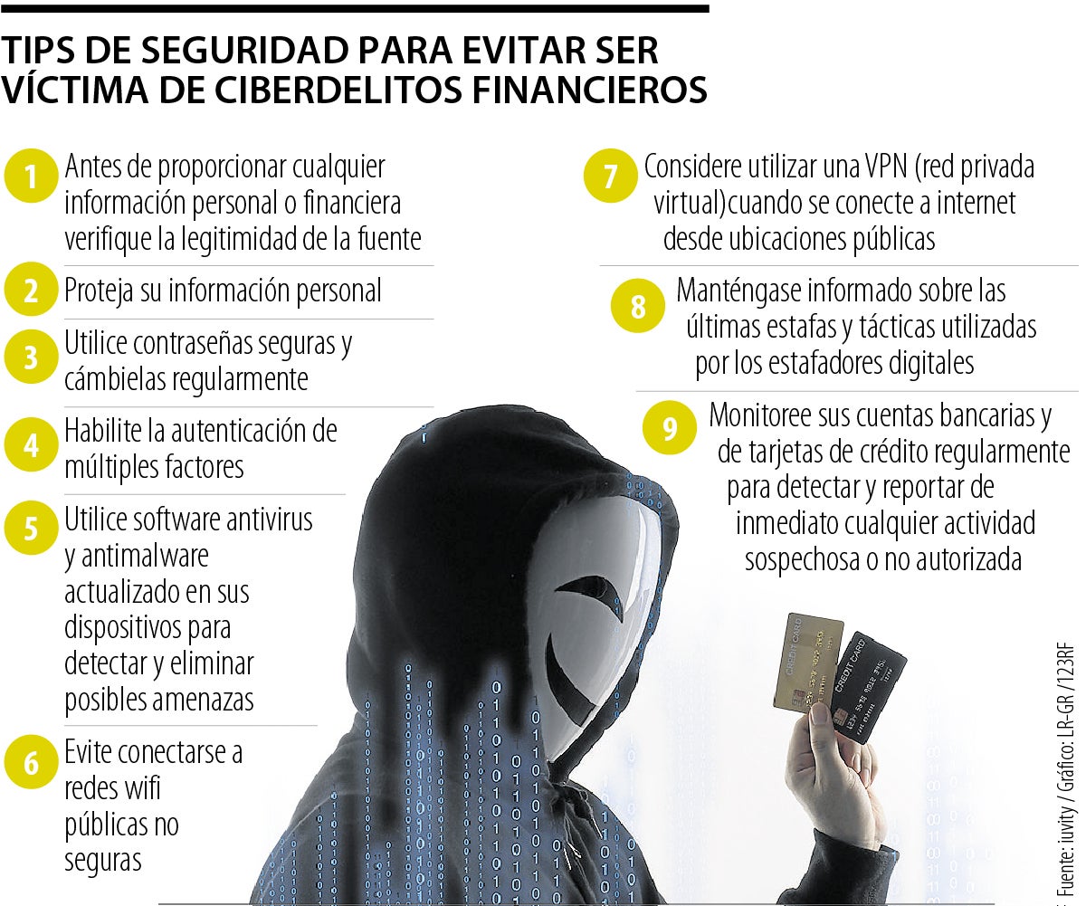Tips de seguridad para evitar ser víctima de ciberdelitos financieros
