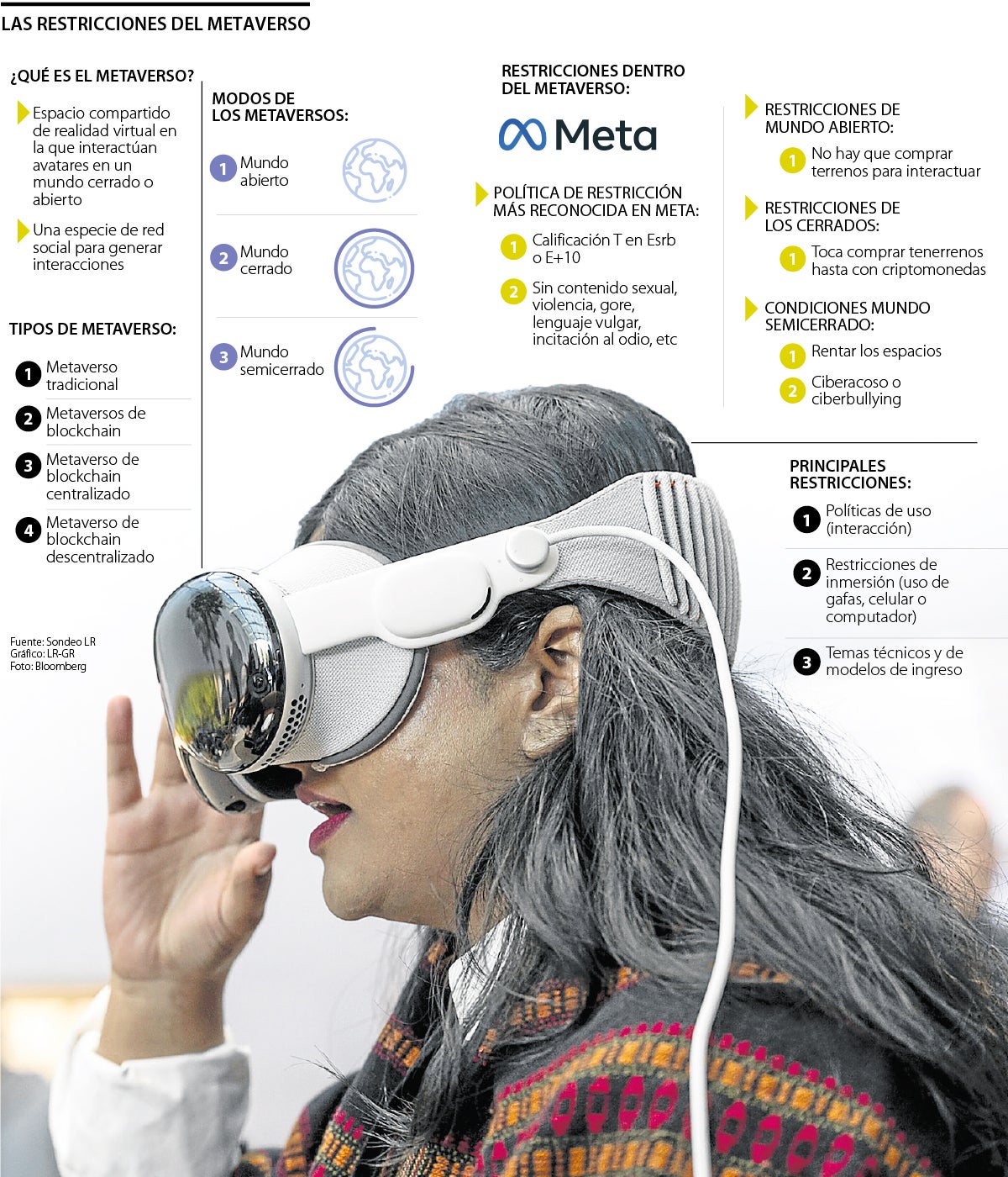 Restricciones del Metaverso