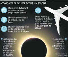 Precios de los vuelos para ver el eclipse