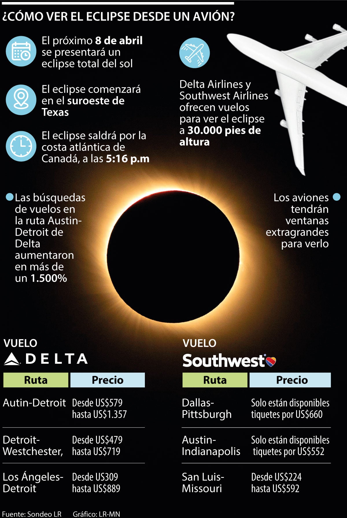 Precios de los vuelos para ver el eclipse