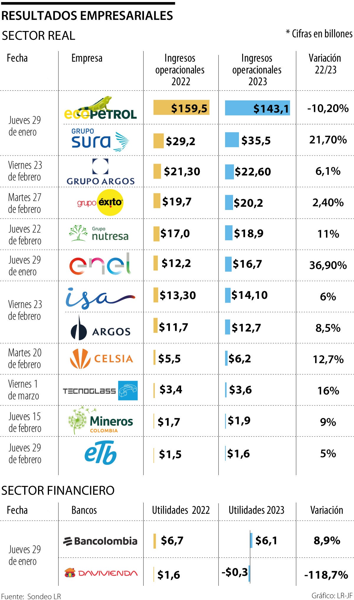 Resultados empresariales