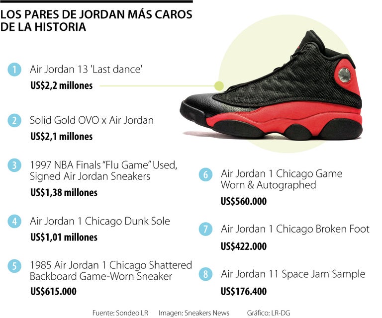 Estos son los pares de zapatillas Nike Jordan con el precio más alto en ...