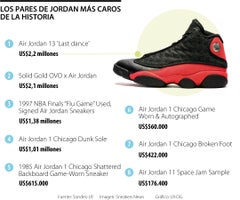 Los Jordan más costosos del mercado