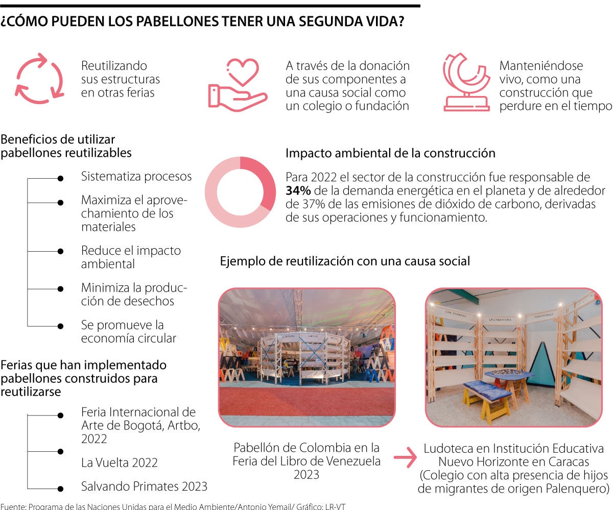 ¿Cómo pueden los pabellones tener una segunda vida?