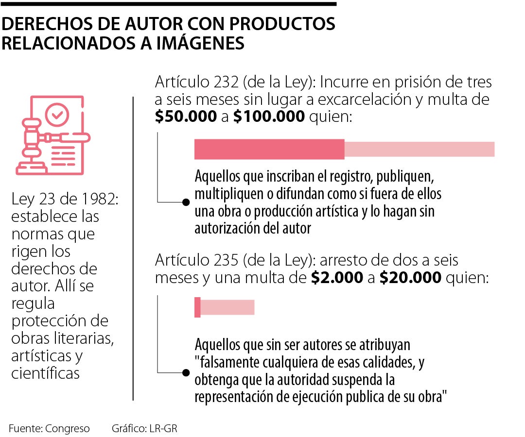 Las leyes que cobijan los derechos de autor con productos relacionados