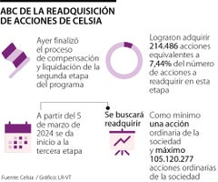 En segunda etapa del programa de Celsia se readquirieron más de 214.000 acciones En segunda etapa del programa de Celsia se readquirieron más de 214.000 acciones
