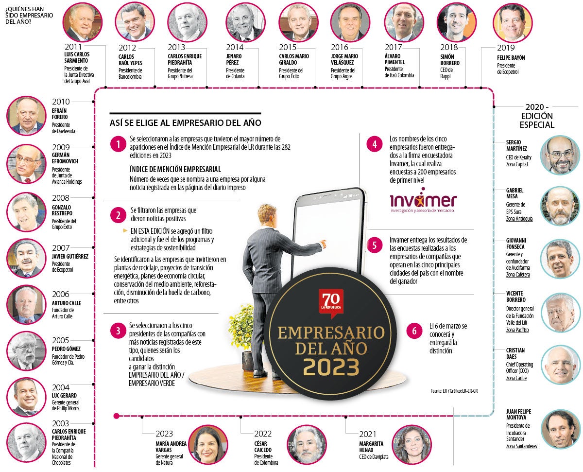 Ganadores del Empresario del Año LR