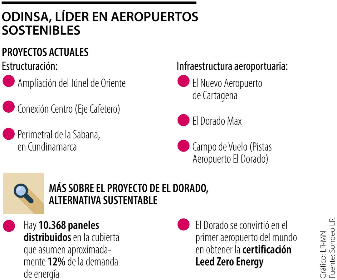 Odinsa, líder en aeropuertos sostenibles