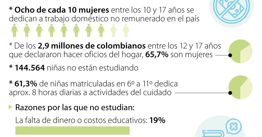 Ocho de cada 10 mujeres en el país se dedican a trabajo doméstico no ...