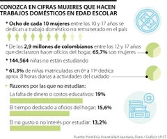 Trabajo no remunerado en mujeres menores Trabajo no remunerado en mujeres menores