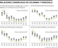 Relaciones comerciales de Colombia y Venezuela