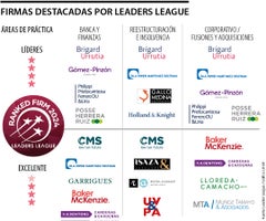 Firmas destacadas en Leaders League