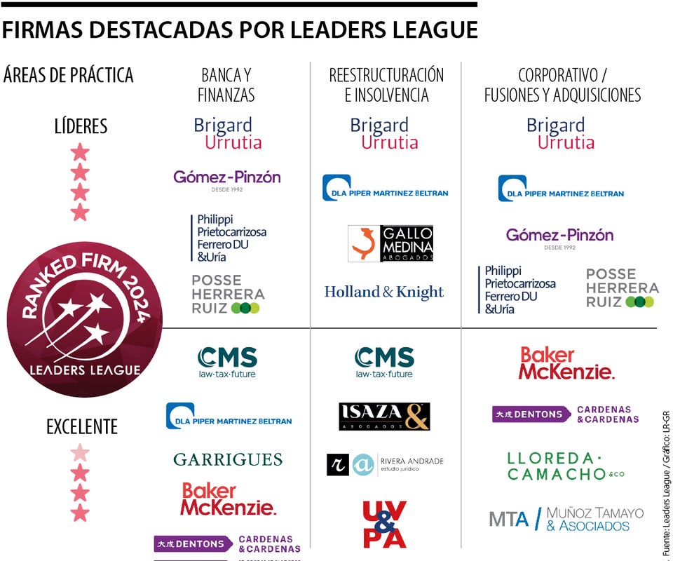 Firmas destacadas en Leaders League