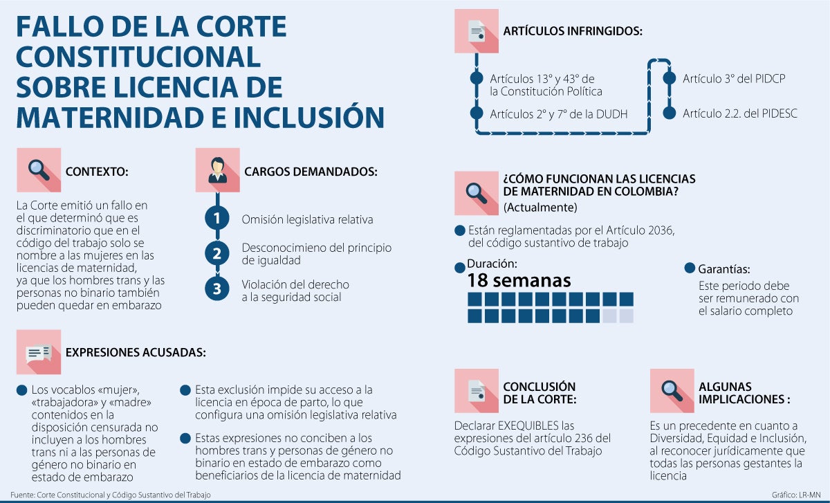 Fallo de la Corte sobre la licencia de maternidad