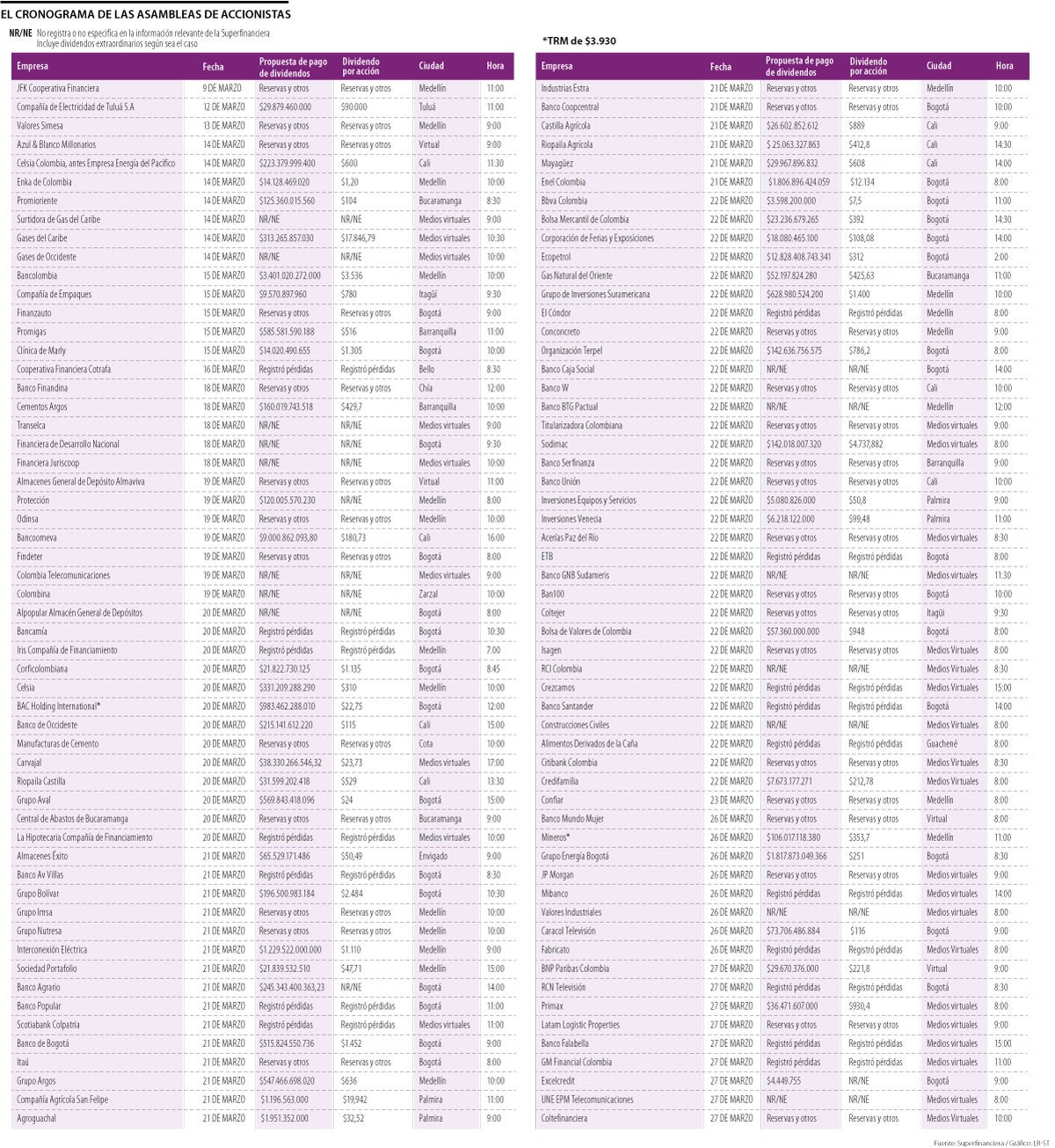 Agenda de asamblea de accionistas