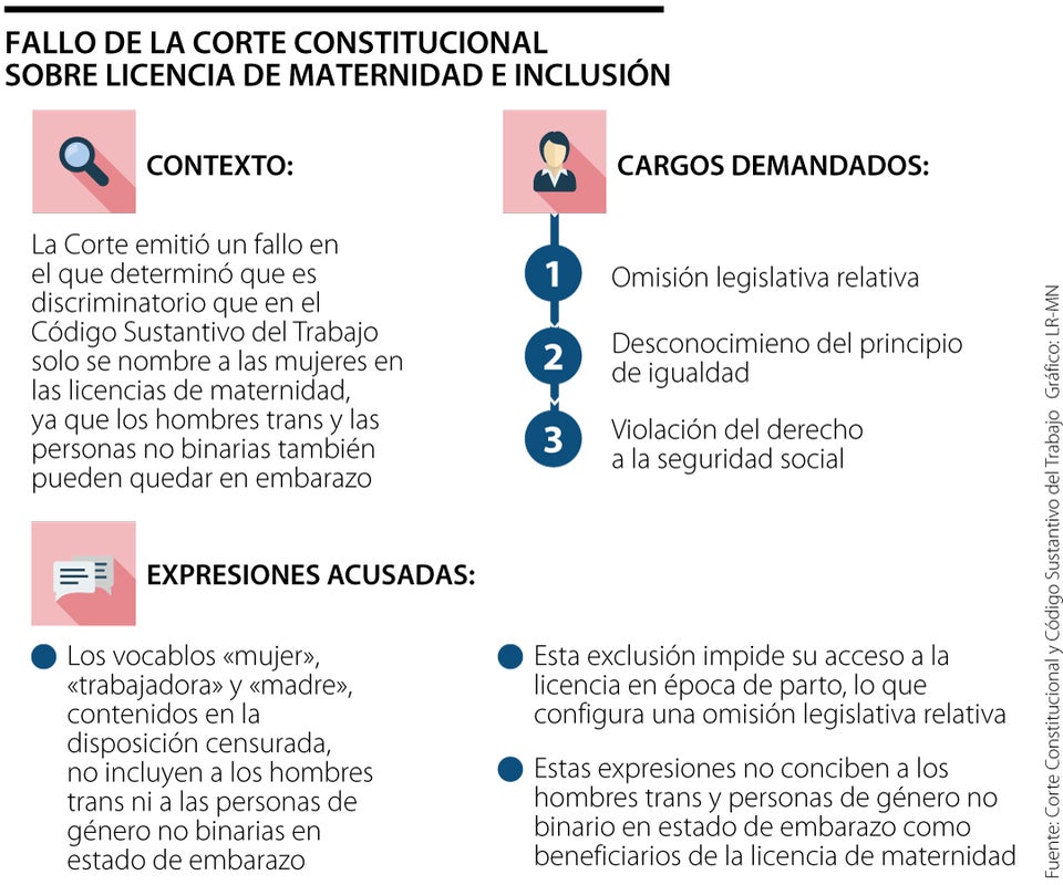 Fallo de la Corte sobre la licencia de maternidad