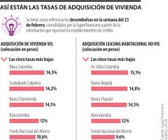 Así arranca el partidor de tasas para la compra de vivienda Así arranca el partidor de tasas para la compra de vivienda