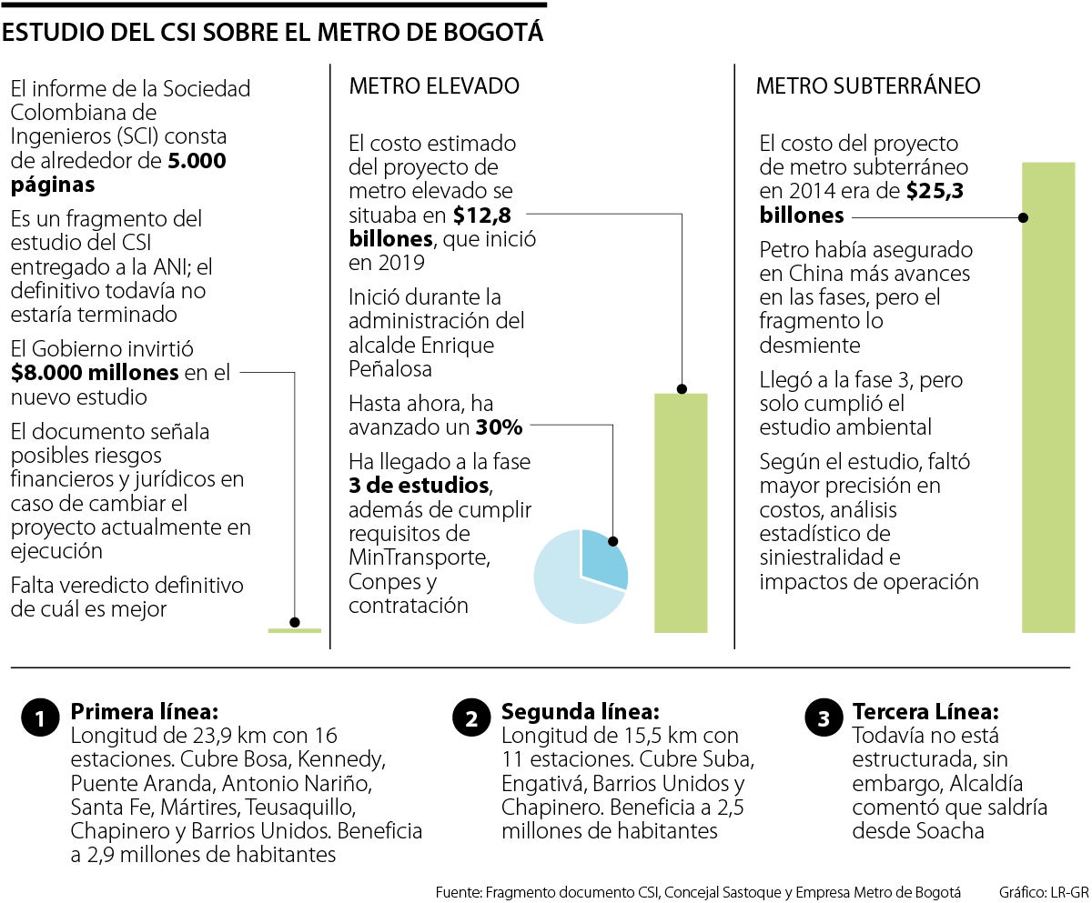 El metro elevado pasó la fase 3