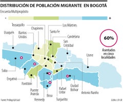 Suba y Kennedy, las localidades con mayor concentración de migrantes venezolanos