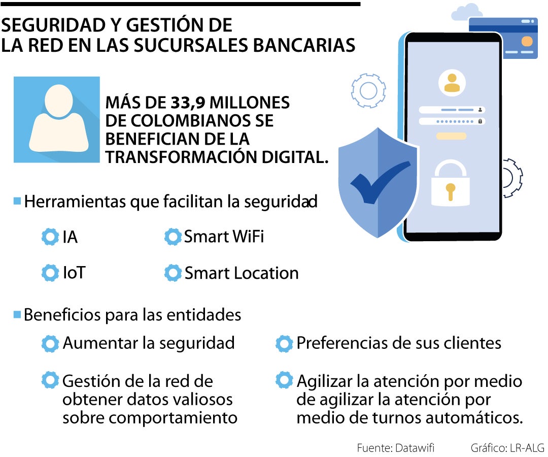 Seguridad y gestión en entidades bancarias