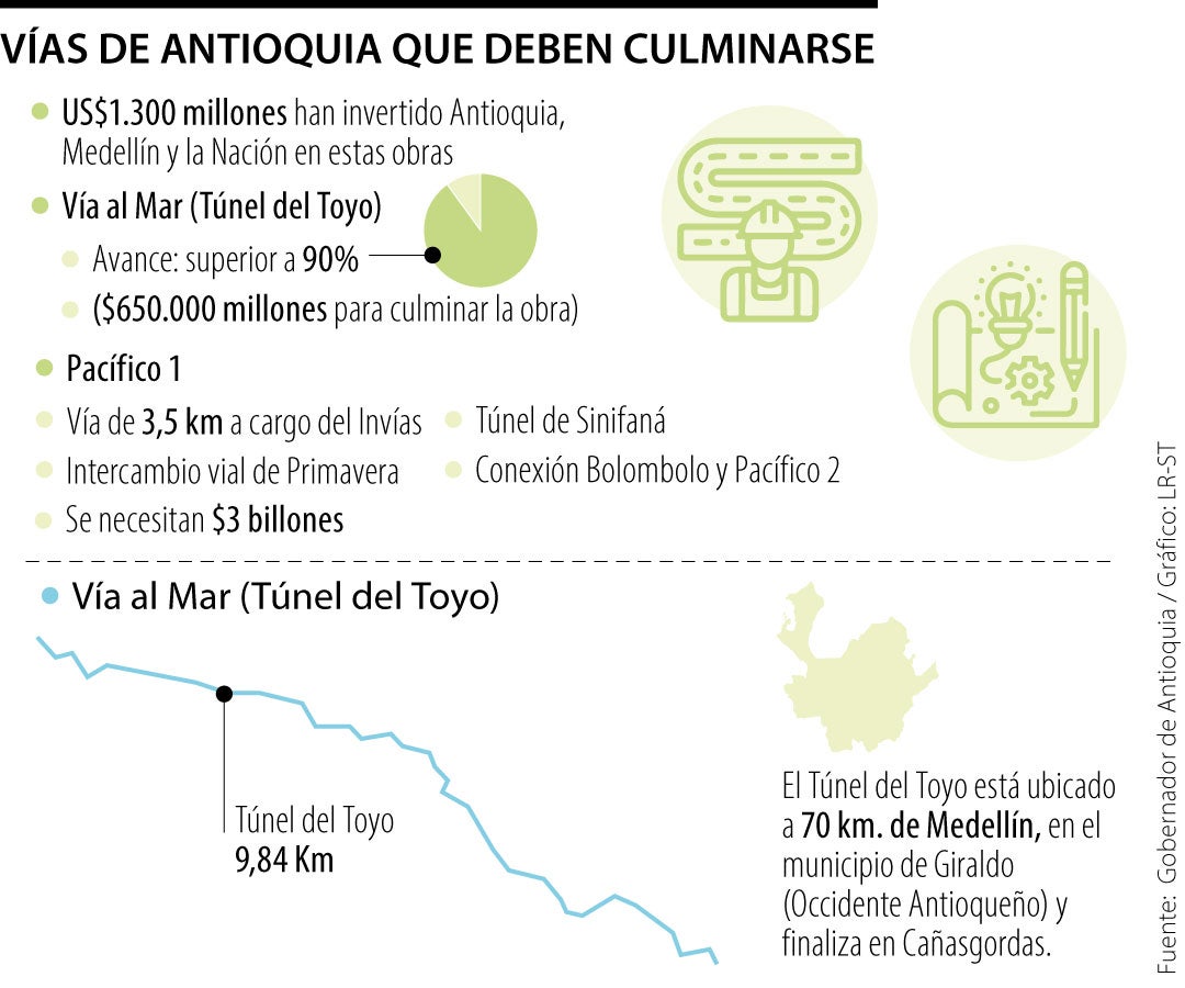 La vaca para terminar vías de Cuarta Generación de Antioquia comienza por $1 billón