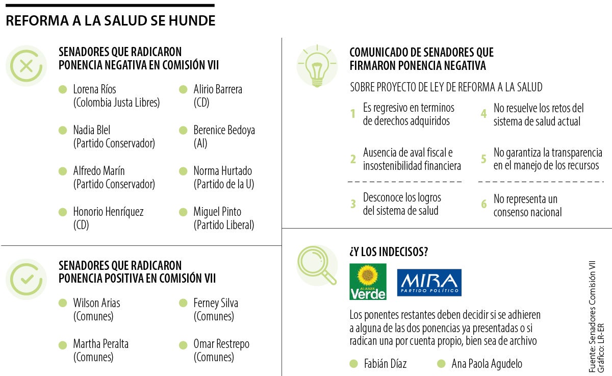 Por vía de decretos, la opción que queda para ejecutar la reforma a la salud de Petro