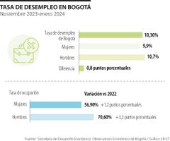 web_eco_tasa_desempleo