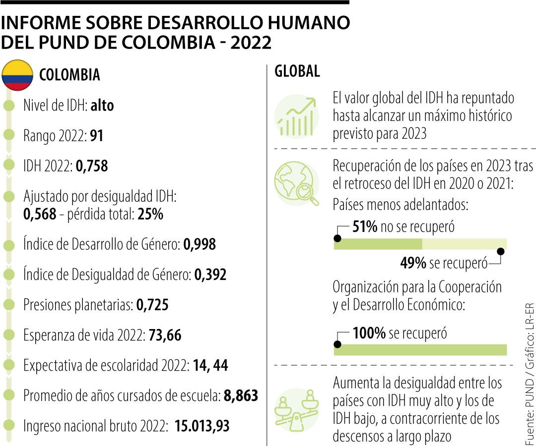 Índice de Desarrollo Humano