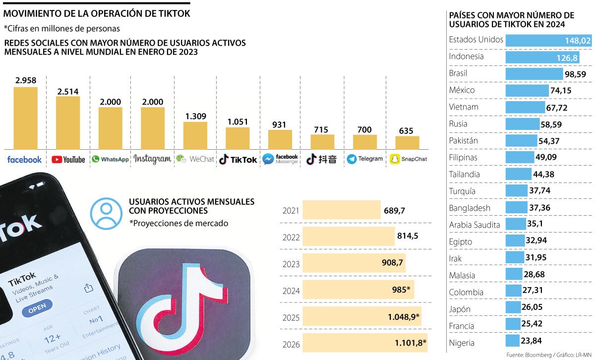 TikTok podría ser prohibido en Estados Unidos
