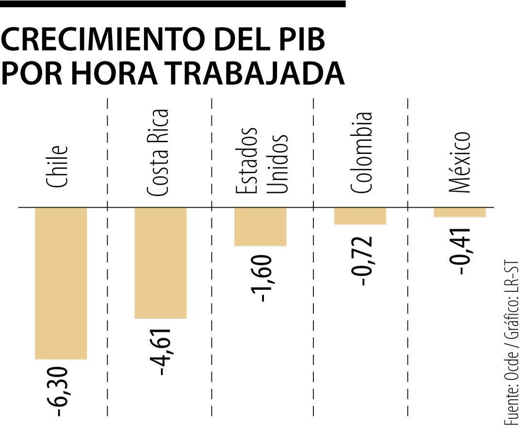 Horas de trabajo en Colombia