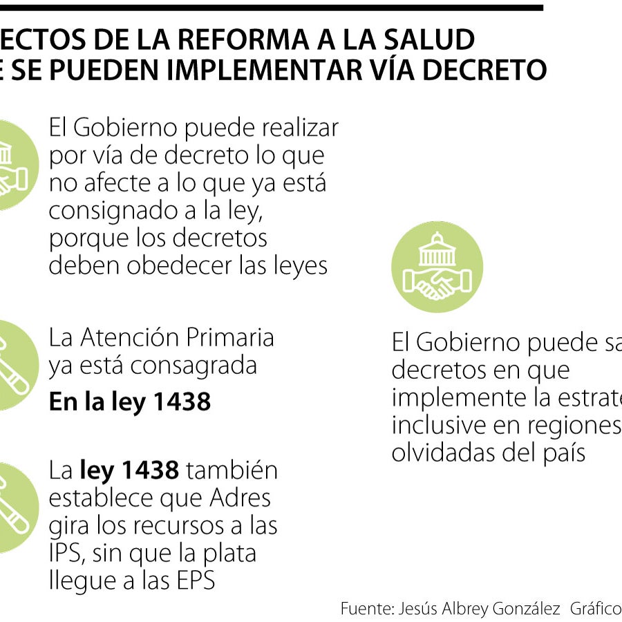 Buscan Oxígeno Para Reforma A La Salud Debate Queda Para Después De