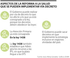 Reforma a la salud podría incluirse por decreto
