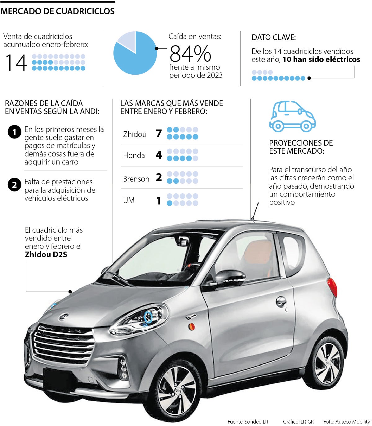 Mercado de cuadriciclos