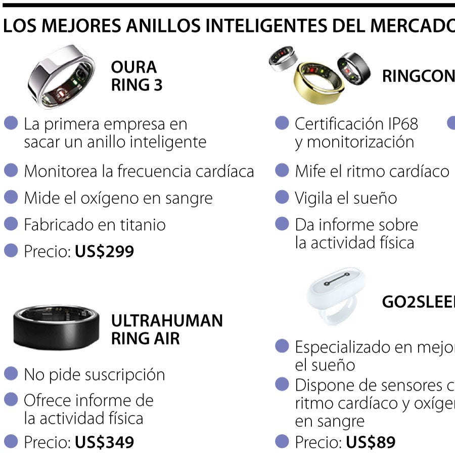 Precio De Amovan Fit Anillo Inteligente Para Monitorear El Estado Fisico El Sueno La Temperatura Corporal Y La Frecuencia Cardiaca Anillo De Fitness Con