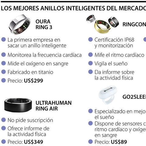 Precio De Amovan Fit Anillo Inteligente Para Monitorear El Estado Fisico El Sueno La Temperatura Corporal Y La Frecuencia Cardiaca Anillo De Fitness Con Precio De Amovan Fit Anillo Inteligente Para Monitorear El Estado Fisico El Sueno La Temperatura Corporal Y La Frecuencia Cardiaca Anillo De Fitness Con