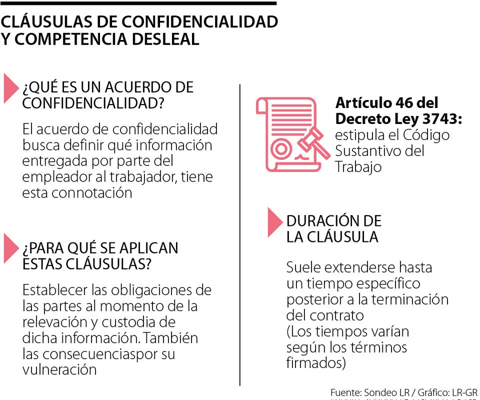 Sobre las cláusulas de confidencialidad