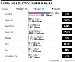 Utilidades más altas de las empresas del país Utilidades más altas de las empresas del país